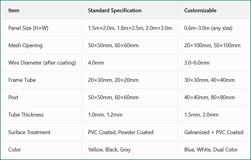 Mesh Panel Workshop Fence